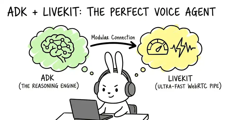 WebRTC vs WebSockets