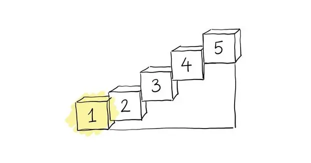 Five step execution phase